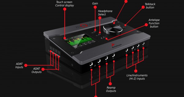 Zen Tour Synergy Core USB & Thunderbolt | Antelope Audio